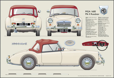 MGA 1600 Roadster MkII (disc wheels) 1961-62